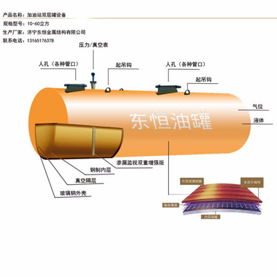 加油站地埋油罐与储油罐设计规范、价格及网架市场解析——以东恒出售河南新乡项目为例